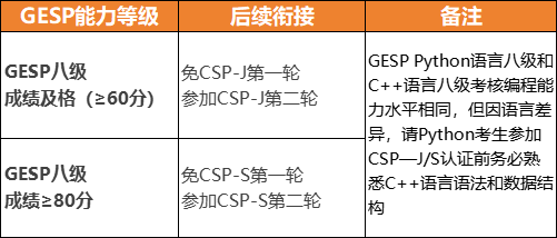 上海及附近的CSP信奥赛冲刺辅导机构十大排名榜单 上海及附近的CSP信奥赛冲刺辅导机构十大排名榜单