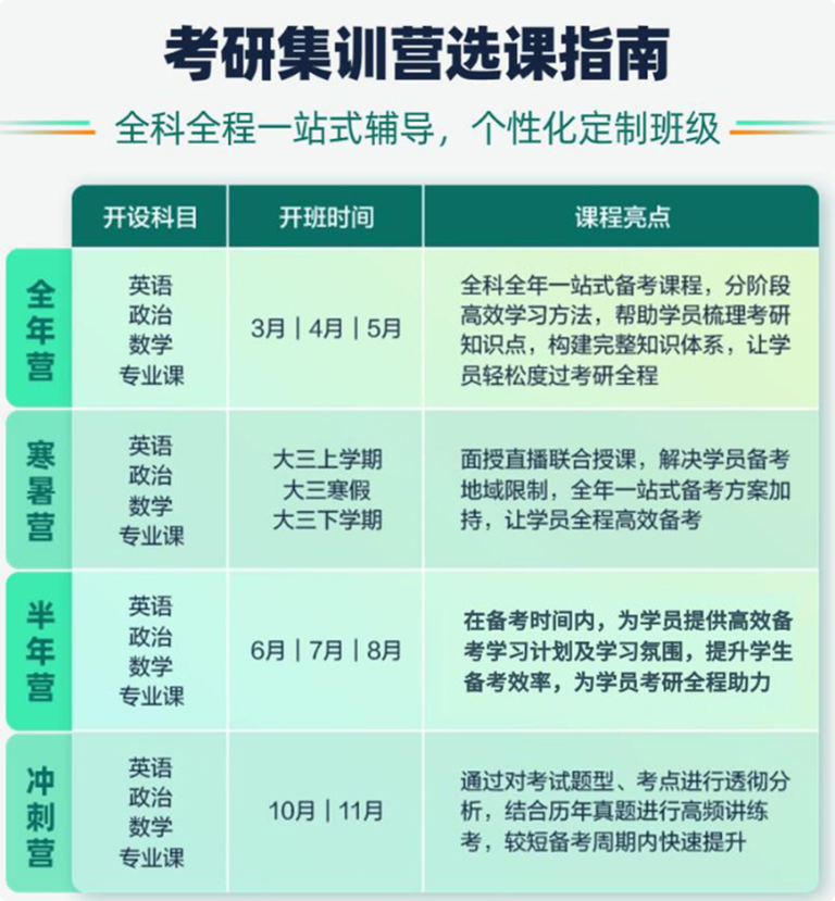 考研集训营