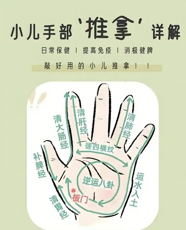 中医技能学习,小儿推拿学习,推拿手法学习，中医技能培训机构