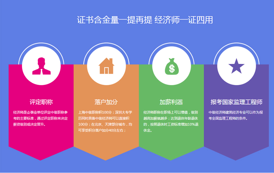 河南郑州25年经济师职称考试培训机构十大排行榜