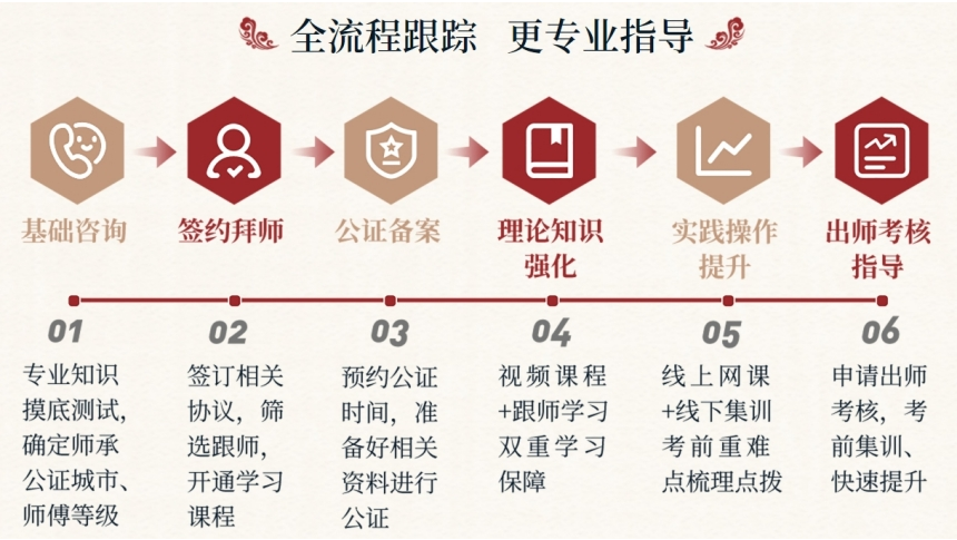 中医师承培训机构