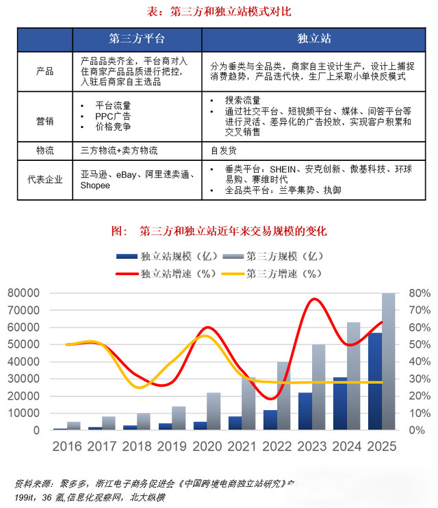 25年跨境电商产品出海培训机构十大排名榜公布 25年跨境电商产品出海培训机构十大排名榜公布