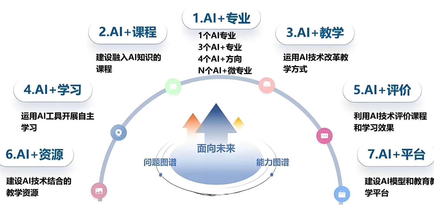 成都人工智能，人工智能培训机构，ai人工智能培训，学习python