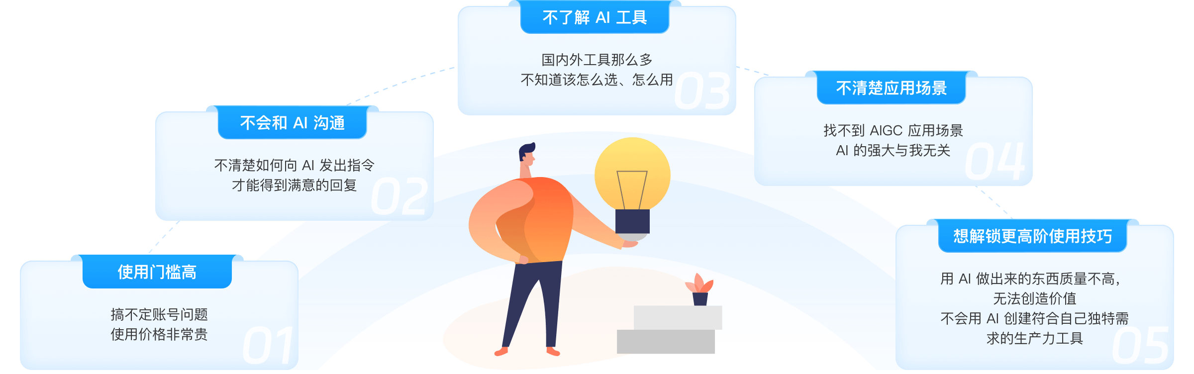 25年成都人工智能AIGC培训机构十大排名汇总