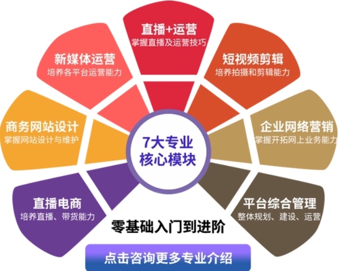 跨境电商运营，跨境电商培训机构，tiktok跨境电商开店培训机构