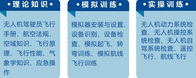 CAAC执照培训班，CAAC培训机构