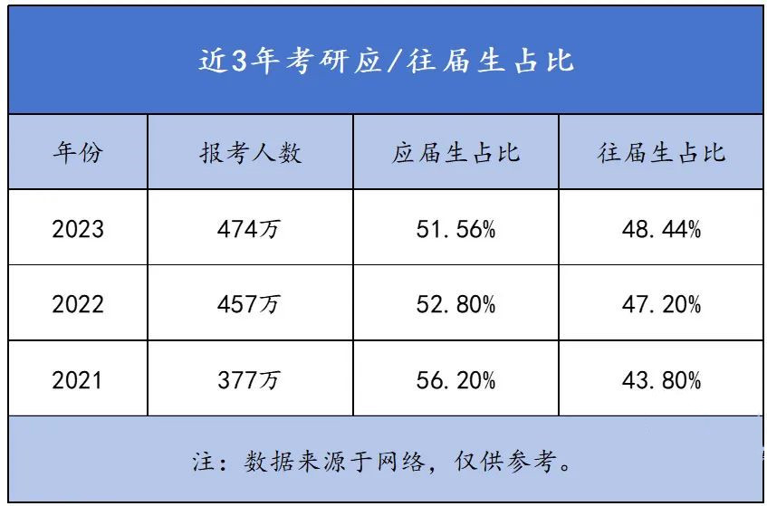山东济南二战考研集训营机构Top5排名榜