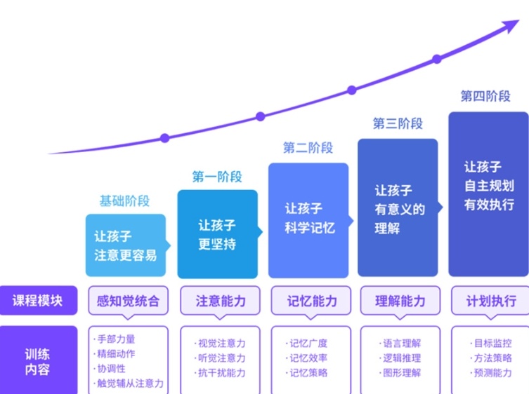 专注力训练机构，注意力训练机构