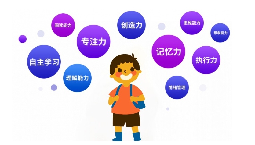 专注力训练机构，注意力训练机构