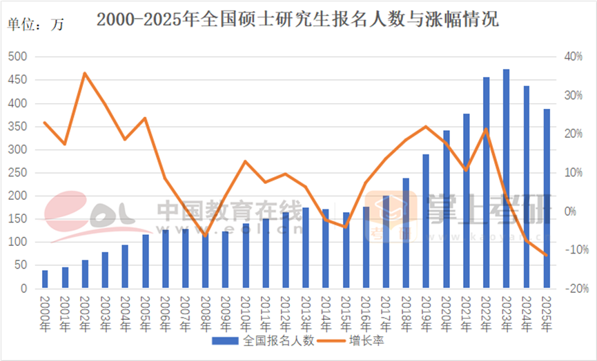 2025年考研复试线爆冷的原因 2025年考研复试线爆冷的原因