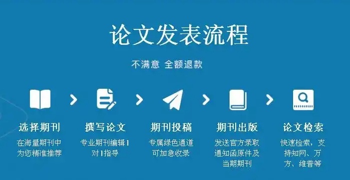 论文辅导机构,毕业论文辅导机构,本硕博论文辅导机构 论文辅导机构,毕业论文辅导机构,本硕博论文辅导机构