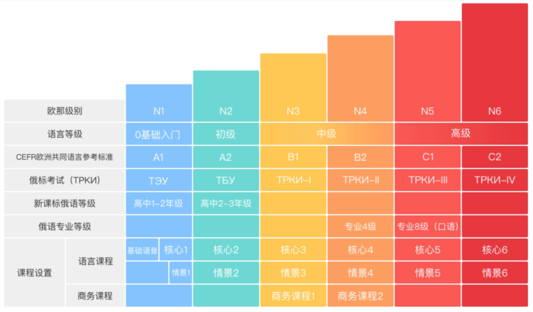 俄罗斯留学必看西安十大俄语培训机构排名榜单 俄罗斯留学必看西安十大俄语培训机构排名榜单