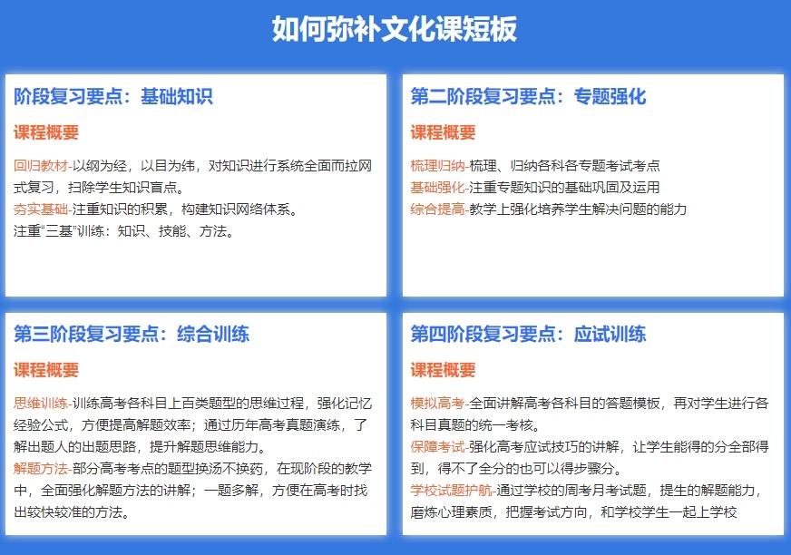 海南高三艺考文化课辅导学校，高考文化课冲刺机构，高中文化课辅导