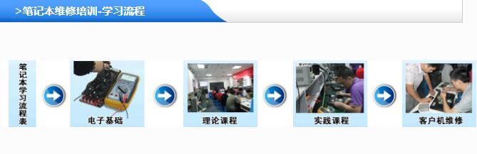 笔记本维修培训哪里好十大排名榜详情一览
