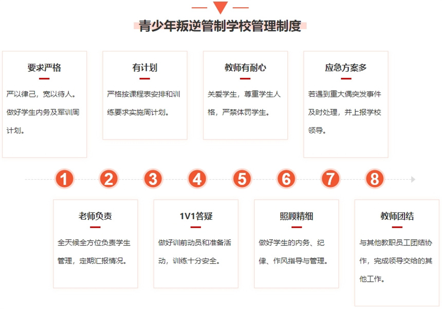 青少年早恋问题，叛逆少年管理学校，孩子叛逆管理机构，叛逆心理