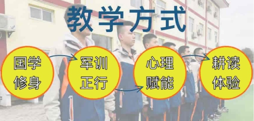 潍坊叛逆封闭式管教特训学校，叛逆封闭式学校，叛逆管教学校