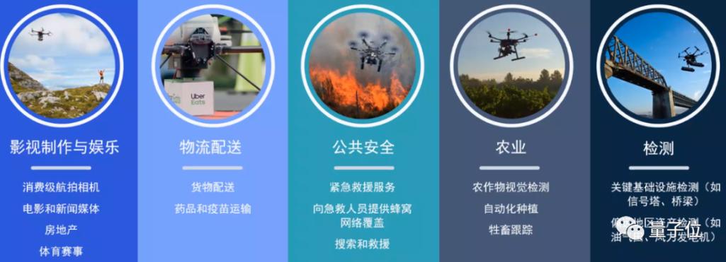 一览北京无人机执照培训机构十大排名