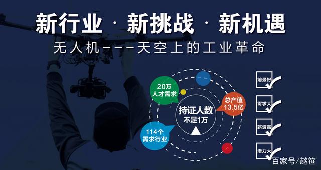 无人机考证培训基地 无人机考证培训基地