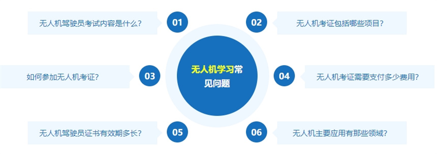 广东十大无人机航拍飞手培训机构排名 广东十大无人机航拍飞手培训机构排名