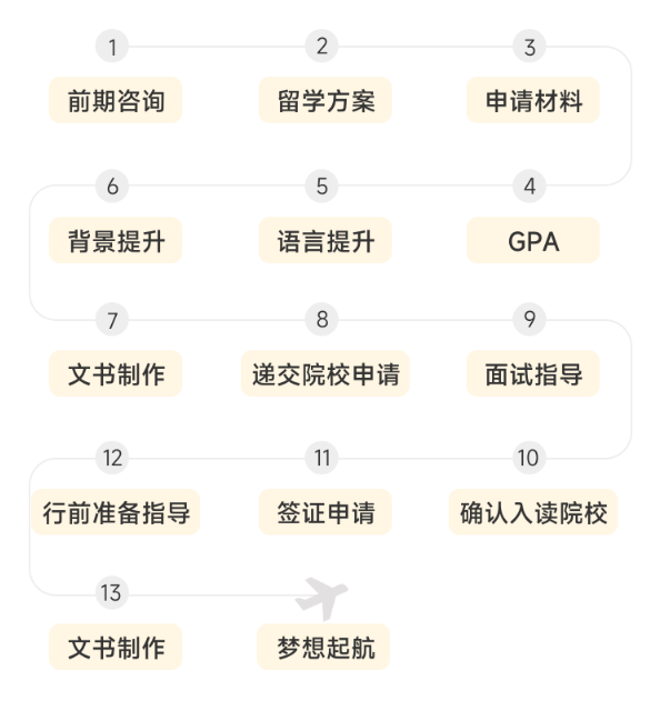 郑州英国硕士留学中介十强名单排行2025新出炉