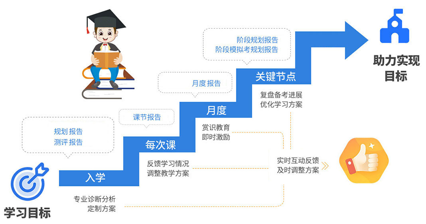 武汉艺体高考文化课考前集训机构前十排行榜