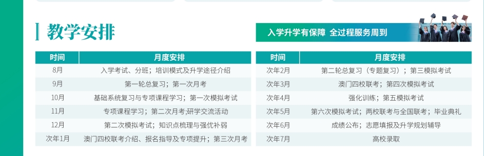 港澳台联考，华侨生联考，联考复习，联考培训学校