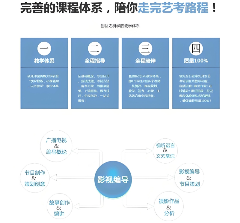 编导艺考培训，艺考培训机构，艺考高考复习，编导考试