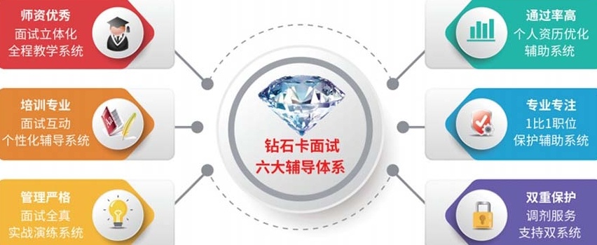 公务员考试培训机构，公务员培训