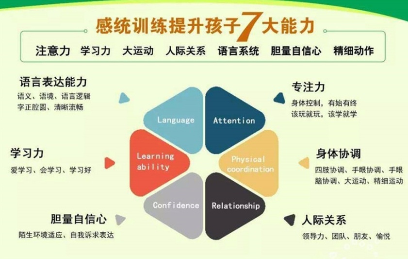 自闭症(孤独症)儿童干预训练机构,自闭症机构排名,特殊儿童康复机构 自闭症(孤独症)儿童干预训练机构,自闭症机构排名,特殊儿童康复机构