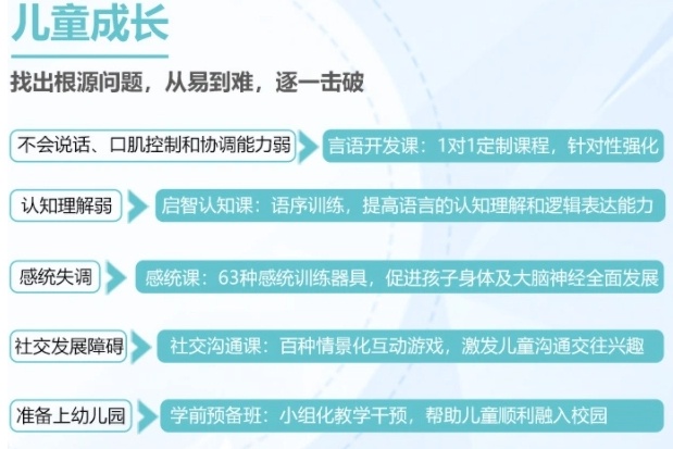 儿童感觉障碍康复机构,儿童感统训练机构 儿童感觉障碍康复机构,儿童感统训练机构