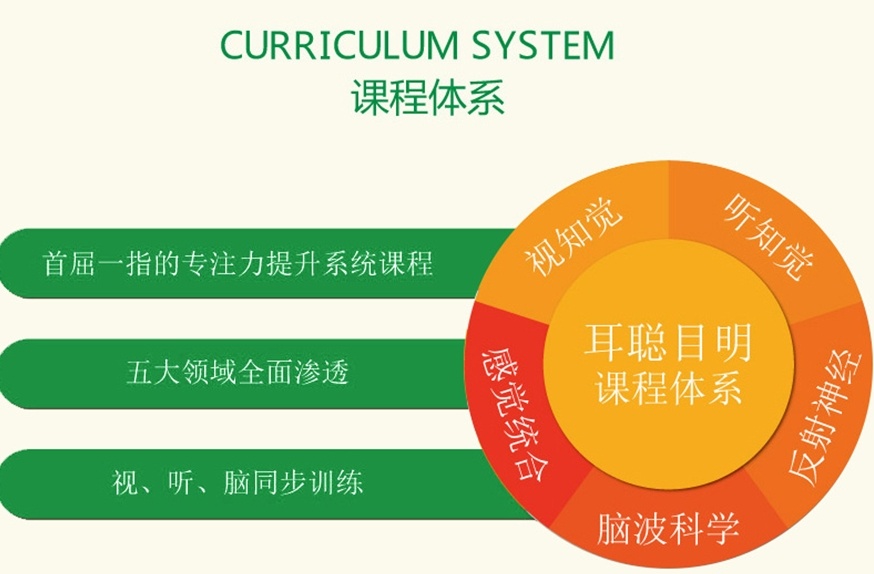 注意力逻辑思维培训班,注意力训练机构排名,专注力训练机构 注意力逻辑思维培训班,注意力训练机构排名,专注力训练机构