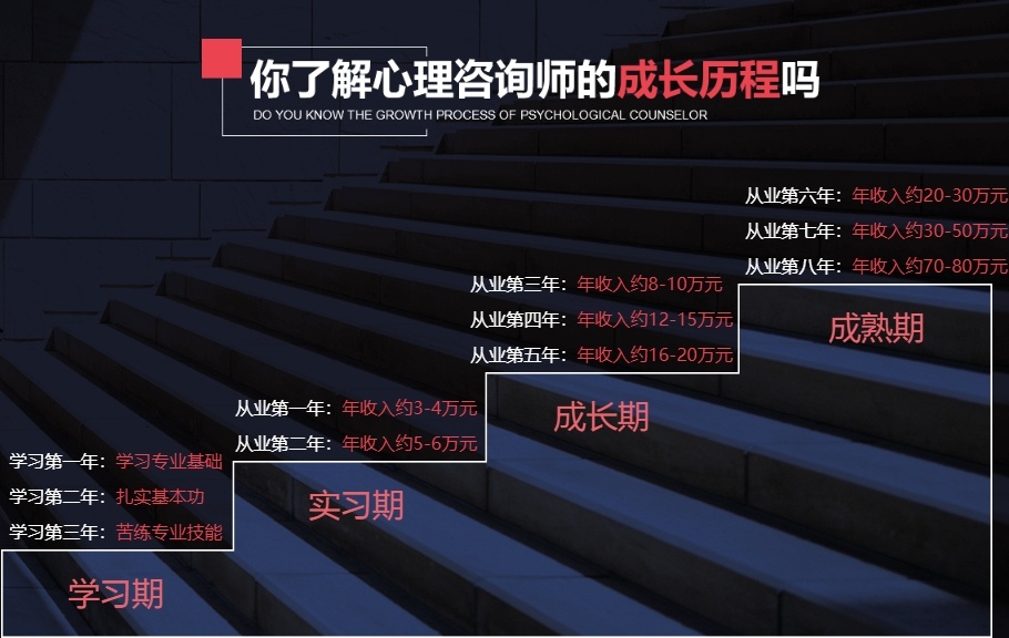 心理咨询师培训机构,心理咨询师考证 心理咨询师培训机构,心理咨询师考证