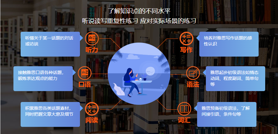 郑州雅思考试培训机构