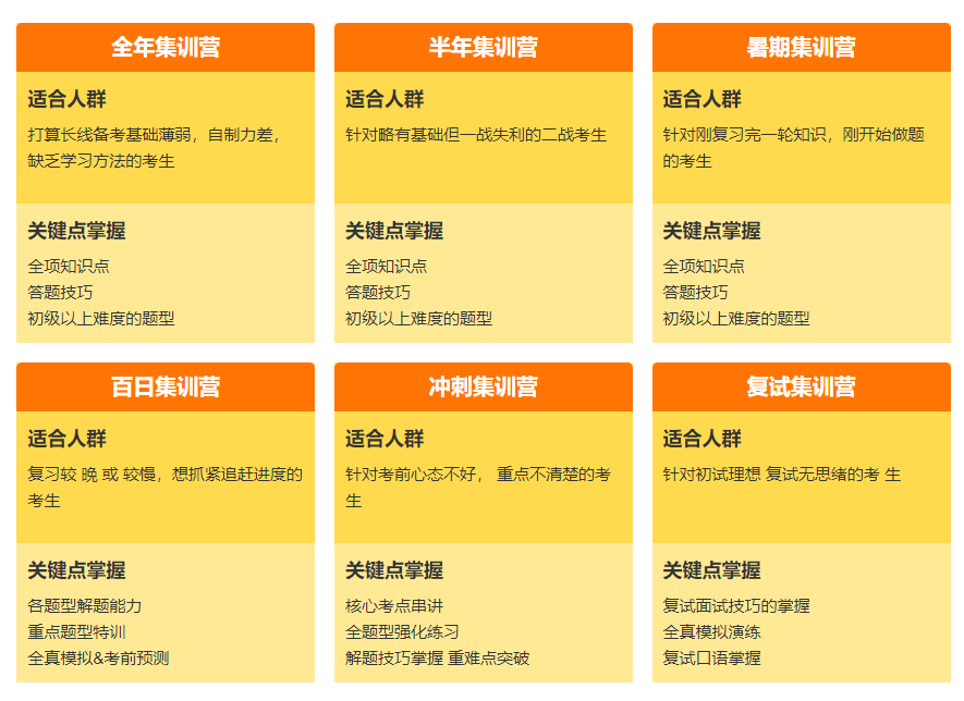 河南考研集训营 河南考研集训营