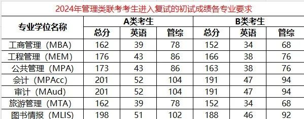 国内甄选5大管理类考研培训机构排名新出炉 国内甄选5大管理类考研培训机构排名新出炉