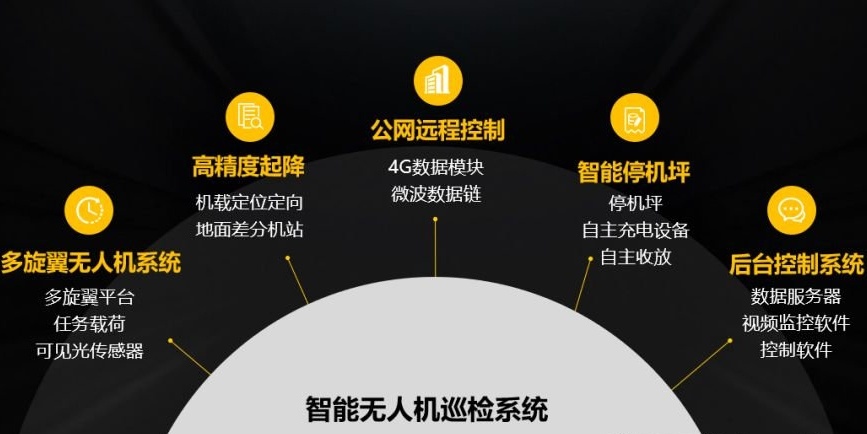 无人机飞手执照培训机构,无人机培训机构排名,无人机执照培训机构 无人机飞手执照培训机构,无人机培训机构排名,无人机执照培训机构