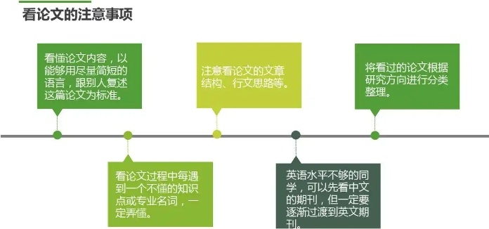 特色理工科综述型论文指导机构，论文指导机构