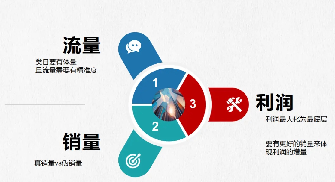 电商运营,数据分析,电商培训机构,运营技巧学习 电商运营,数据分析,电商培训机构,运营技巧学习