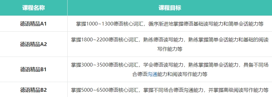 德语培训，小语种培训，学习德语