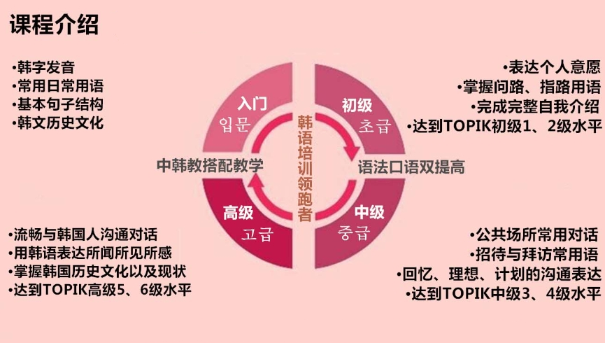 韩语培训机构，小语种培训机构