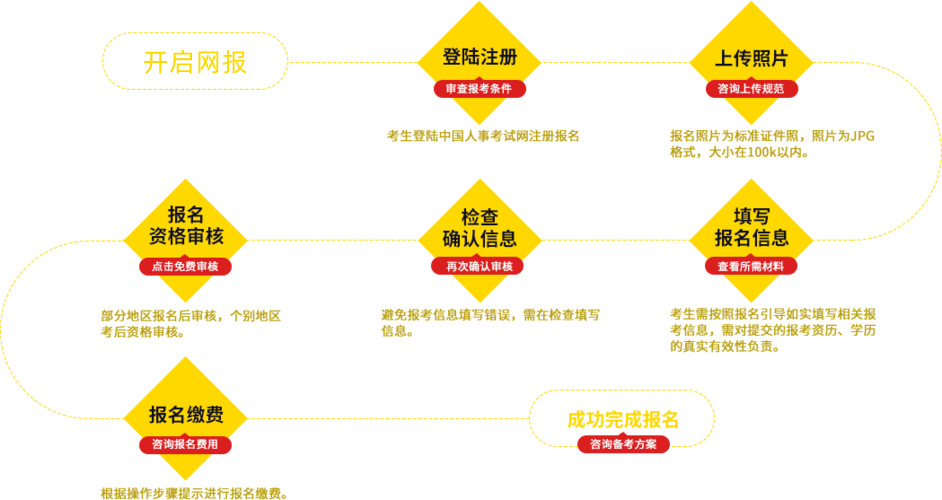 经济师2025报名考试时间