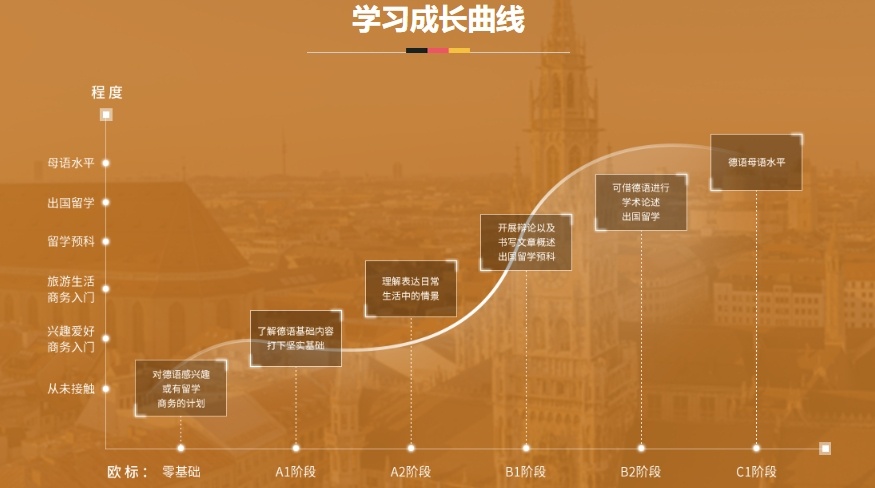 德语培训机构，德语培训班