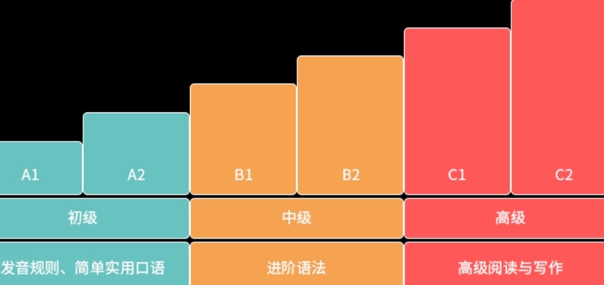俄语培训机构，俄语培训班