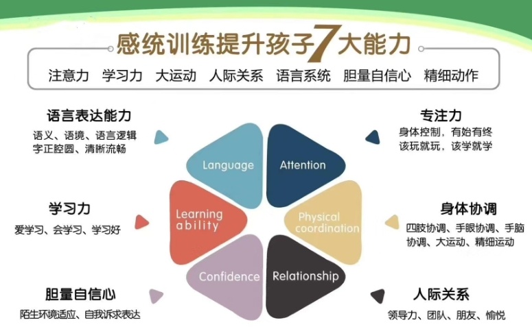 自闭症干预康复机构,自闭症康复 自闭症干预康复机构,自闭症康复