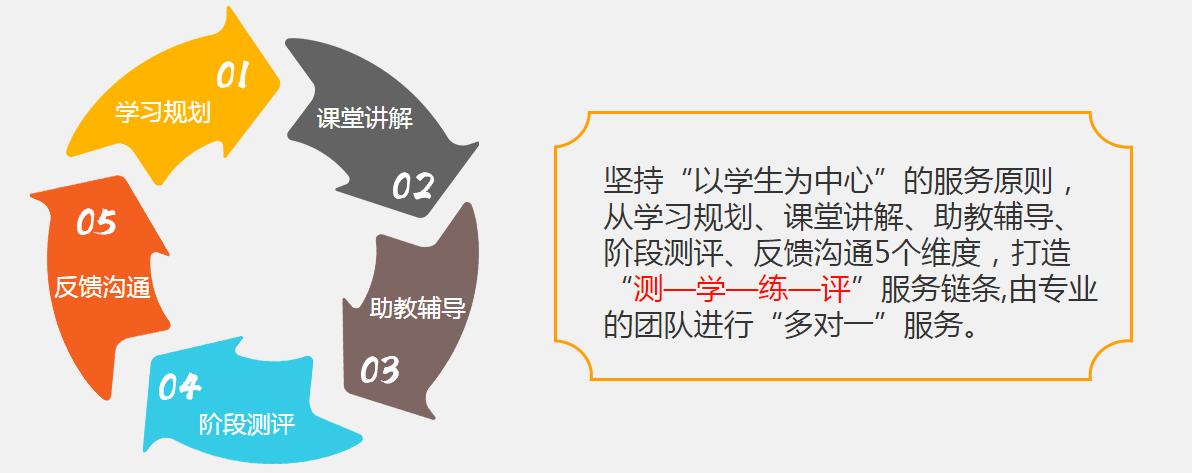 雅思培训班