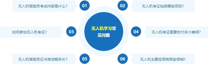 无人机操作技术培训机构,无人机培训机构 无人机操作技术培训机构,无人机培训机构