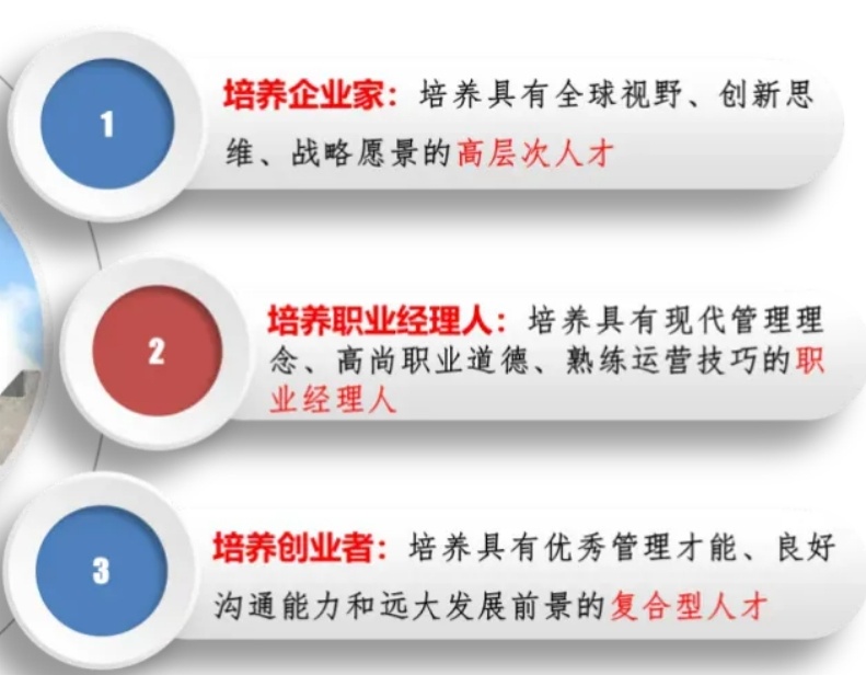 MBA考研培训机构