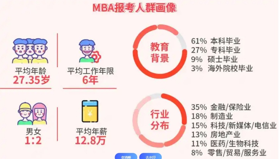 199管理类联考