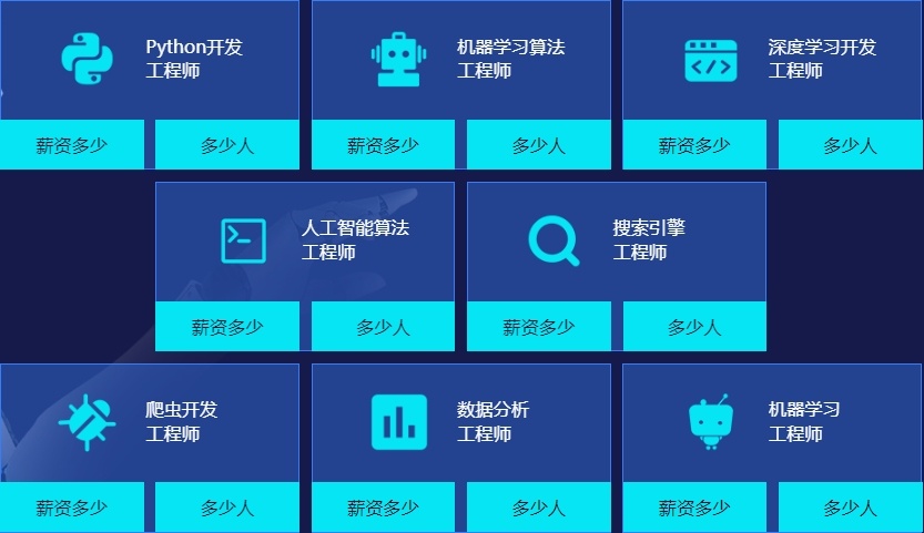 AI人工智能培训机构,人工智能培训中心,ai培训机构 AI人工智能培训机构,人工智能培训中心,ai培训机构