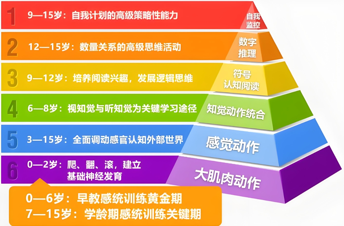 问题儿童教育机构,特殊教育学校,儿童感统失调，感统训练方法